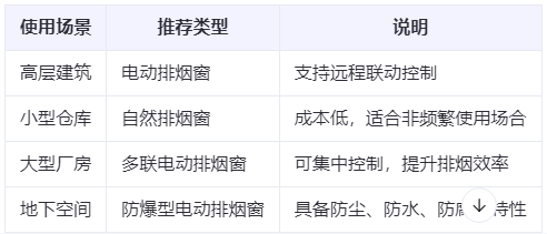 定西兰州定西排烟窗选购建议表 定西兰州定西排烟窗选购建议表